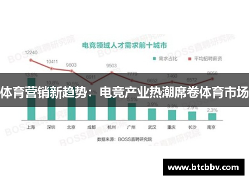 体育营销新趋势：电竞产业热潮席卷体育市场